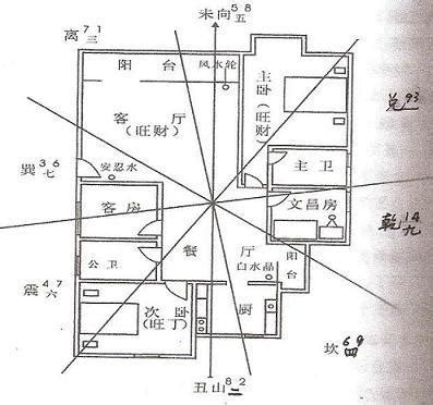 房間的文昌位在哪裡|【房間文昌位怎麼看】房間風水｜文昌位怎麼看？5個小撇步助考 